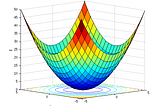 Linear Regression in Python with Cost function and Gradient descent