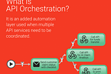How Microservices Orchestration Transformed Finances: Opportunities and Challenges