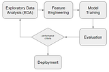 Poetry for Machine Learning Development — An NLP Use Case