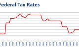 What’s the Difference Between a 401(k), IRA, Roth IRA, SIMPLE IRA, and SEP IRA?