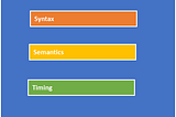 Define Protocol and What are the Key Elements of Protocol