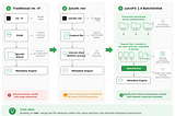 JuiceFS 1.4: