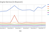 Estimating auto-scaled instance costs