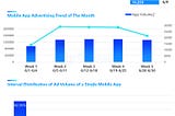 June 2023 Global Mobile App Advertising Review | SHEIN Won №1 as the Most Advertised Developer