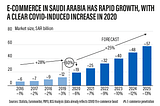 Driving E-commerce Success with CMS in Saudi Arabia