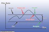 Relative Value Trading and Crashes