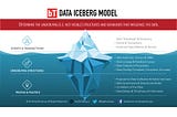 Data Iceberg Model for Machine Learning