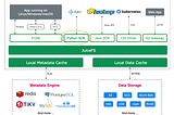 Introducing JuiceFS Python SDK: 3x Faster than FUSE for Data Loading