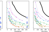 Towards an ImageNet Moment for Speech-to-Text