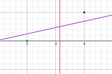 Regression Model for Classification: Logistic Regression