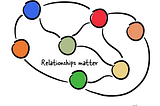 Exploring the Power of Graph Databases