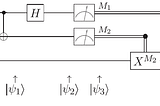 Quantum Teleportation From Scratch to Magic. Part 2 — Doing It on a Real Device