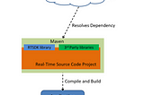 How to Run Real-Time SDK Java Application with Maven