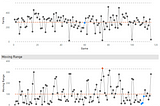 Creating Control Charts in Power BI