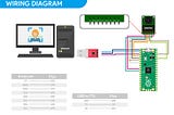 TinyML: Machine Learning on Raspberry Pi Pico with Tensorflow Lite Micro and Arducam (Featuring…