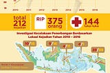 Di Balik Jatuhnya Pesawat Indonesia