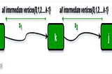 Dynamic Programming