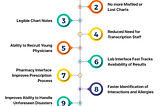 Electronic Health Record System- Challenges, Risks, Benefits and Solution