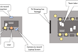 Usability Testing — Real Users, Real Results | IJYI