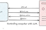 My attempt to build a computer-use capability using an LLM
