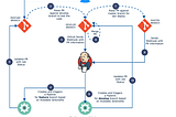 How to Create a Multi-Branch Pipeline Job In Jenkins