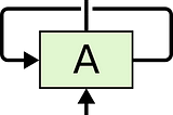 Generating Text using an LSTM Network (No libraries)