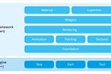 Flutter Application To run Docker Commands.