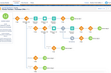 Working with SFMC Journey Builder? Here are 5 things you should know