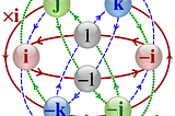 From Primes to Precession: The Hidden Role of Quaternions in Qubits