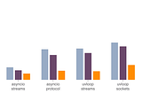 Asynchronous Engine — (2) uvloop