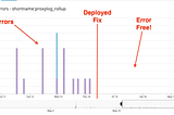 AWS Lambda — Debugging File Descriptor Exhaustion Using Go