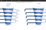 Store Testing, Continuous Improvement and DM1