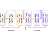 ResNet50