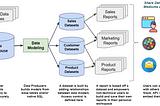 Data Modeling Best Practices: Designing for Scalability and Performance