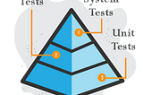 Unit test