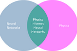 Unlocking the Potential of Physics-Informed Neural Networks (PINNs)