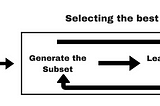 Feature Selection For Machine Learning