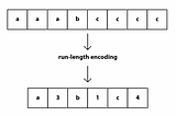 Optimizing storage for your data lake in 6 ways