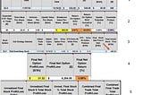 Evaluating a Series of Multi-Rolling Covered Call Trades: A Real-Life Example with Elevance Health…