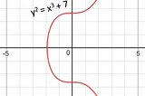 5P;1R — Bitcoin’s Elliptic Curve Cryptography