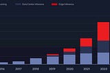 AI inferencing solutions with commercial silicon and hardware: A full stack strategy