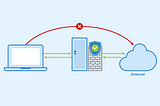 How do I solve the Rotating IP Proxies timeout problem? A comprehensive guide