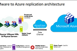 This Cloud is on Fire! Microsoft Azure Site Recovery EoP