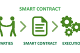 Smart Contract Explained