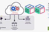 A New Paradigm: Identifying and Managing Climate Risk in Loan Portfolios