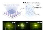 Ultraviyole Hologramların Seri Üretimi İçin En Uygun Koşullar Keşfedildi