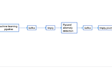 Anomaly detection using Druid and Imply pivot