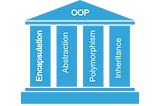 Object-Oriented Programming (for Beginners)