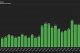 LockTrip Reports a 101% Increase in Volumes for January 2024