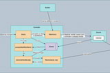 Kubernetes Operator series 7— controller-runtime component — Source